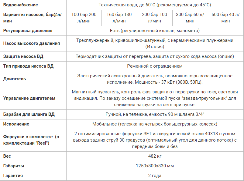 Посейдон 37 кВт 100-500 бар, 40-200 л/мин