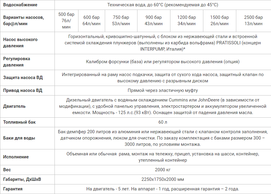 Посейдон 130 л.с. (500-2500 бар) в исполнении CUBE