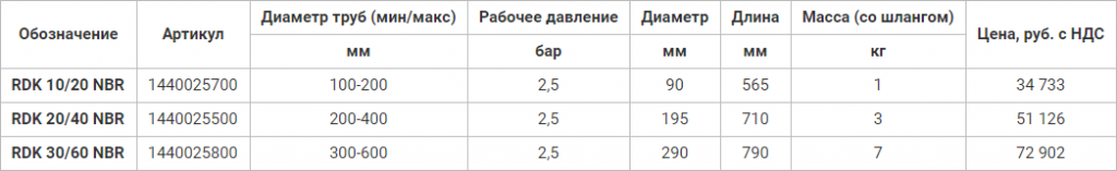 Маслобензостойкие пневмозаглушки Vetter для труб 100-600 мм