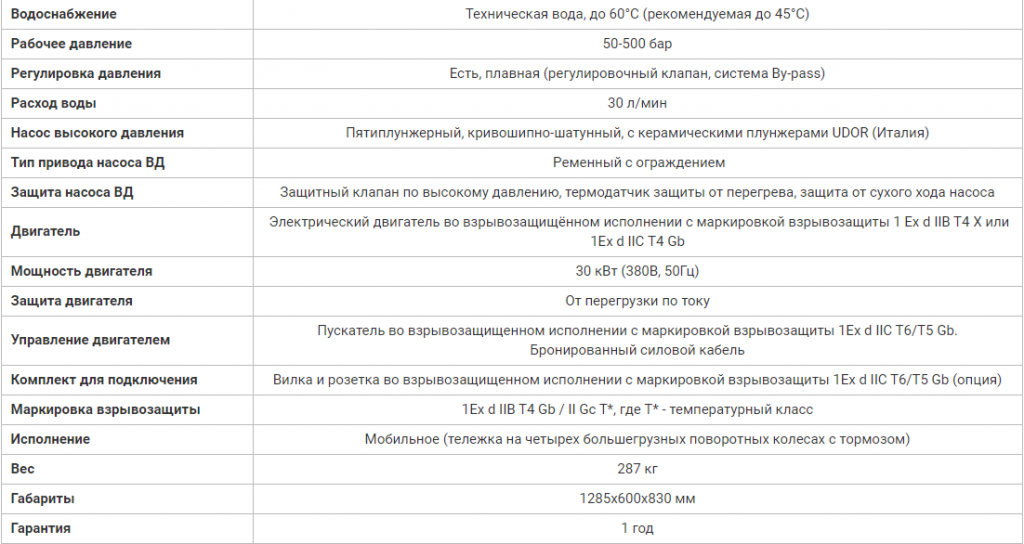 Посейдон E30-500-30-1Ex (ВНА-500-30 1Ex), 500 бар, 30 л/мин