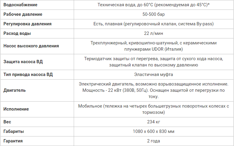 Посейдон E22-500-22 (ВНА-500-22), 22 кВт, 500 бар, 22 л/мин