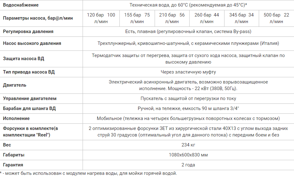 Посейдон E22 (120–500 бар, 22 кВт)