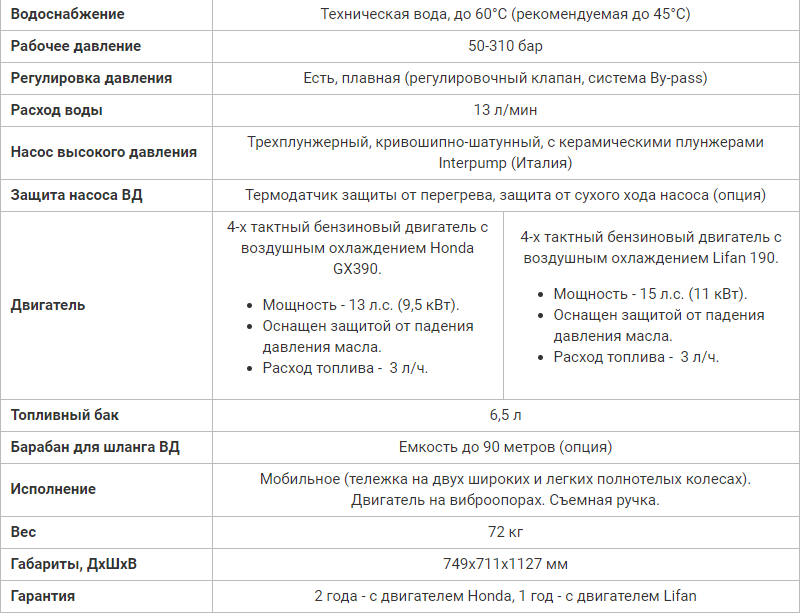 Посейдон ВНА-B13-310-13, 13/15 л.с., 310 бар, 13 л/мин