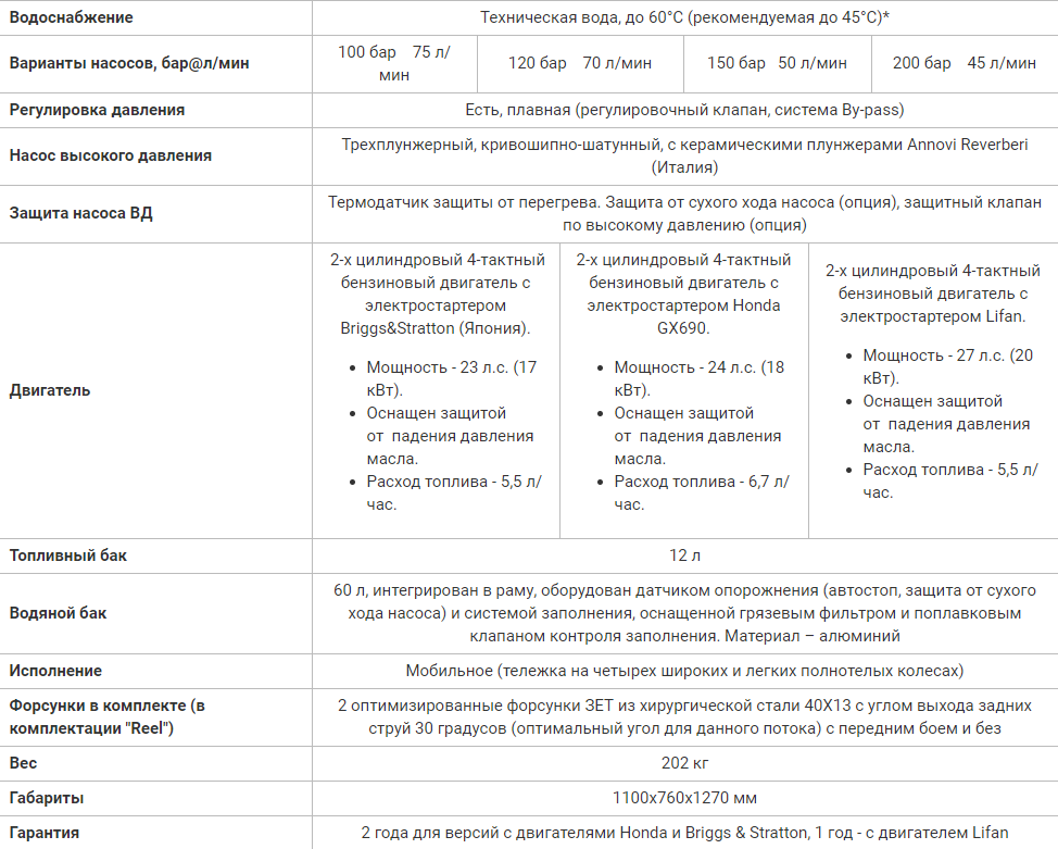Посейдон В24-Tk с буферным водяным баком, 23/24/27 л.с., 100 – 200 бар, 45 – 75 л/мин