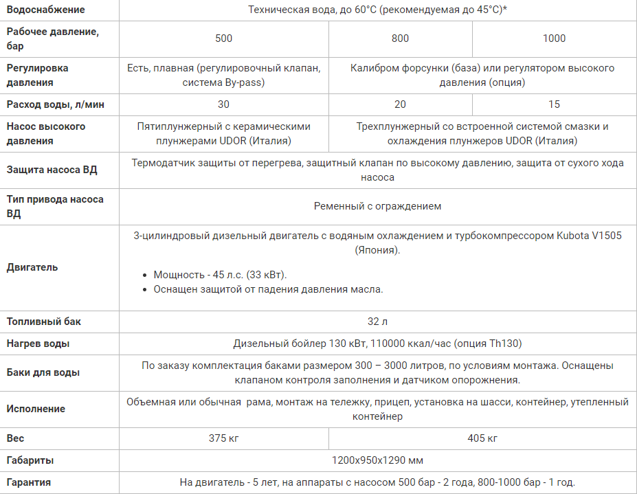 Посейдон DT45S1 (500-1000 бар) в исполнении на раме