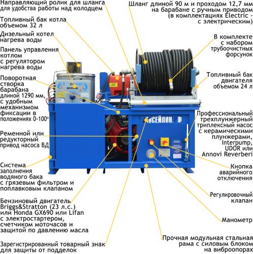 Серия АВД с подогревом для монтажа Посейдон B24S-Th фото 6 Серия АВД с подогревом для монтажа Посейдон B24S-Th фото 6