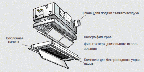 Toshiba 2-поточный кассетный блок (MMU-AP0242WH) фото 2 Toshiba 2-поточный кассетный блок (MMU-AP0242WH) фото 2