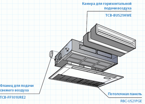 Toshiba 1-поточный кассетный блок (MMU-AP0074YH-E) фото 3 Toshiba 1-поточный кассетный блок (MMU-AP0074YH-E) фото 3